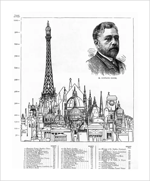Eiffel Tower in comparison to other buildings, 1889