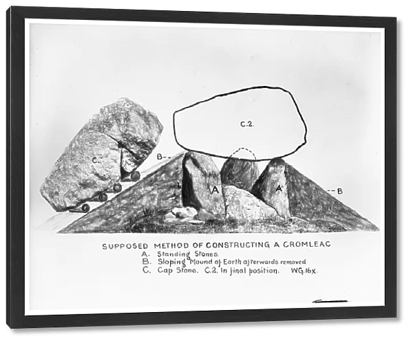 A diagram showing the method of constructing a Cromlech