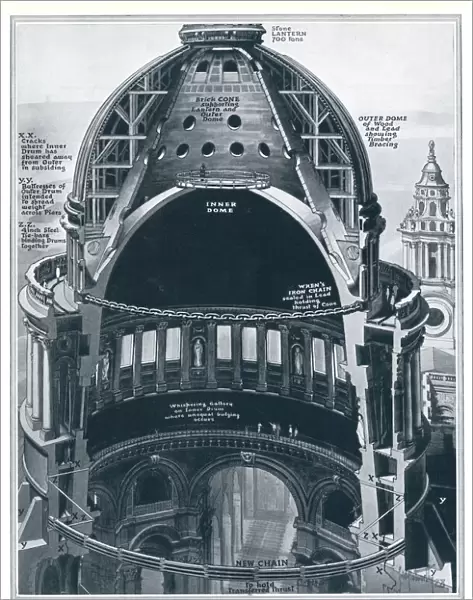 Dome of St. Pauls Cathedral by S. W. Clatworthy