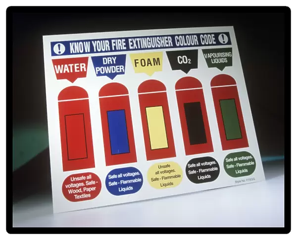 Fire extinguisher codes