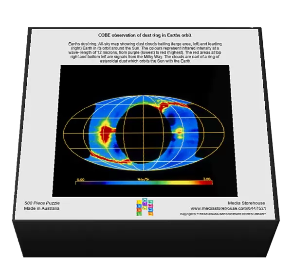 COBE observation of dust ring in Earths orbit