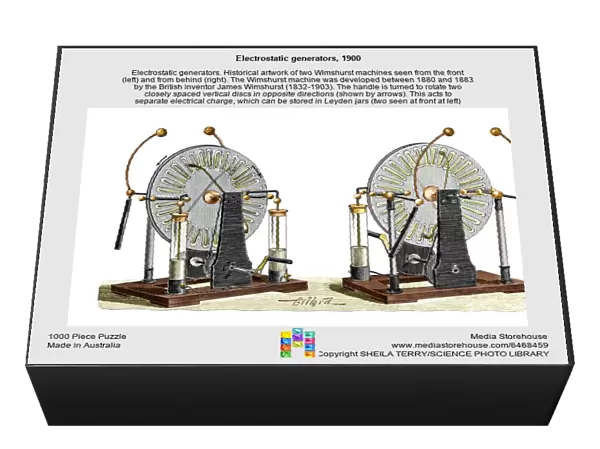 Electrostatic generators, 1900