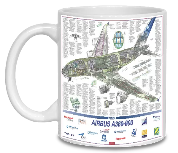 Photo Mug of Airbus A380-800 Cutaway Poster
