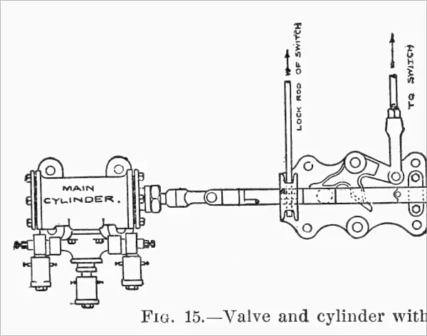 Diagram of switch and lock movements in the Westinghouse pneumatic interlocking system of railroad switches. Wood engraving, American, 1892