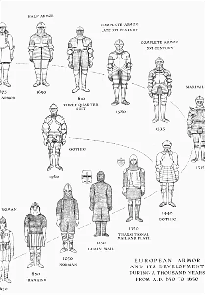 The developement of European armor from 650 to 1650. Line engraving, 20th century