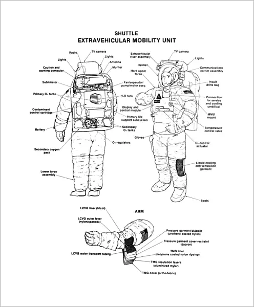 Cutaway diagram of the Space Shuttle extravehicular mobility units worn by astronauts, 1991