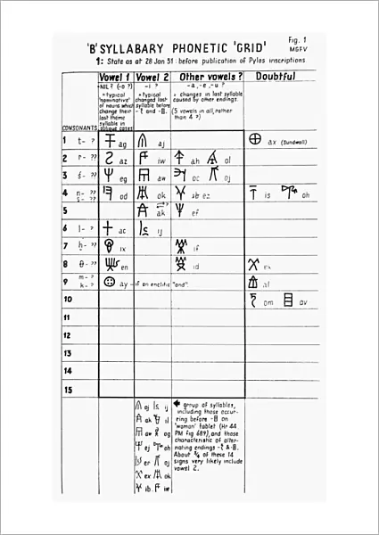 The first grid, 1951, by the cryptographer Michael Ventris in his ultimately successful efforts to decipher Minoan Linear B script