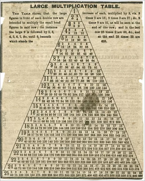 MULTIPLICATION TABLE, 1859. Multiplication table printed in the 1859 Uncle Sams Almanac