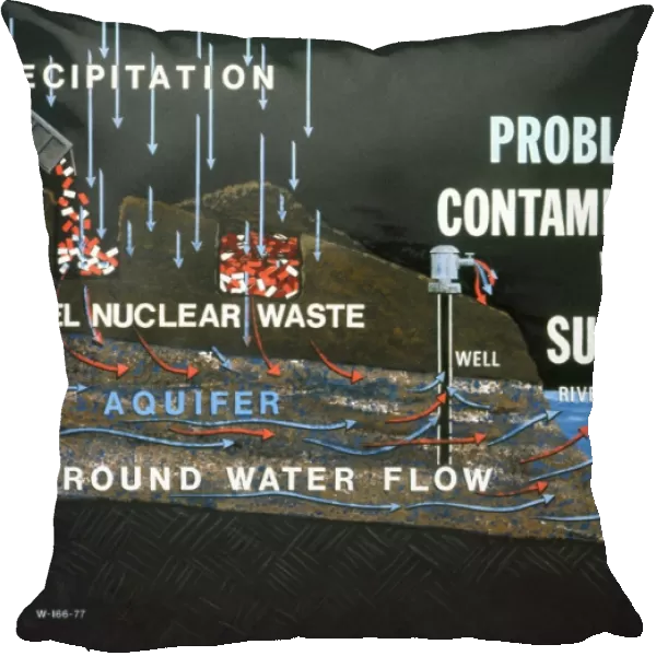 Chart illustrating the pollution of water supplies through low-level nuclear waste, c1970