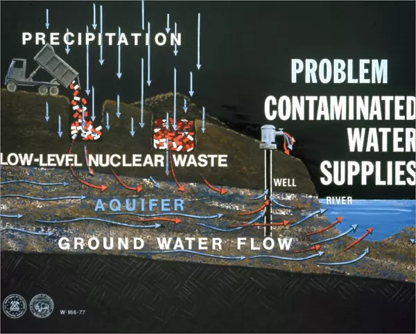 Chart illustrating the pollution of water supplies through low-level nuclear waste, c1970