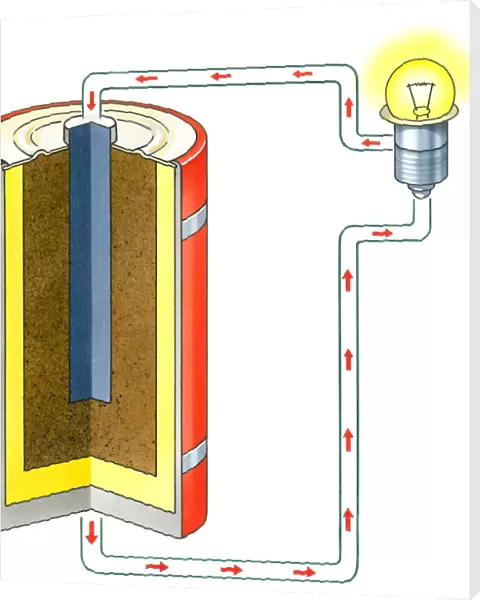 Illustration of showing electrons flowing from negative terminal of dry cell battery to lightbulb