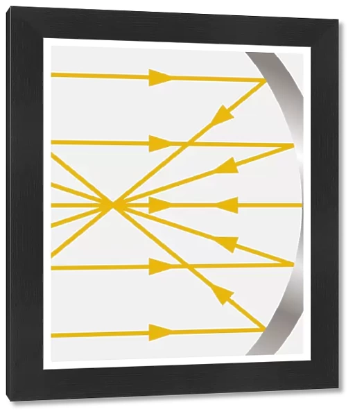 Diagram showing light hitting a concave mirror