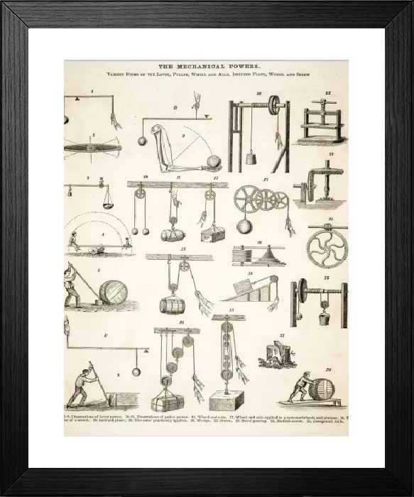 Framed Print : Mechanical Powers Print 1875 Framed Print : Mechanical Powers Print 1875