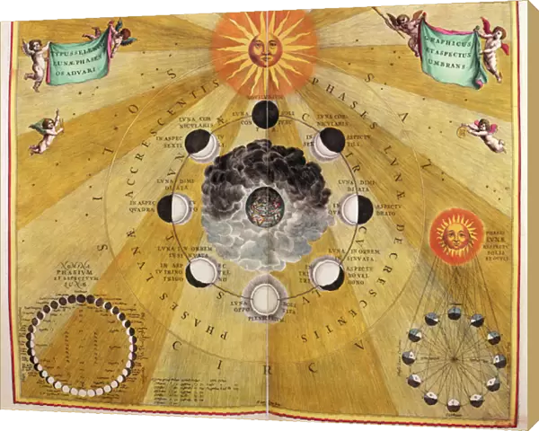 Phases of the Moon, from The Celestial Atlas, or The Harmony of the Universe