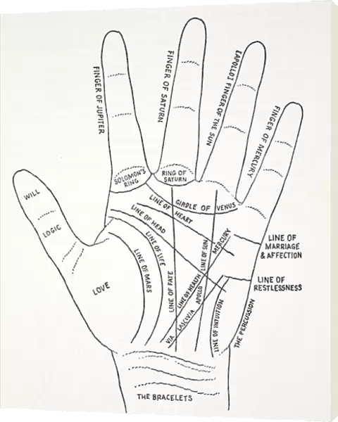 Lines of the Hand (litho)