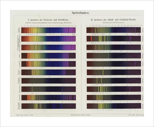 Spectral analysis (colour litho)