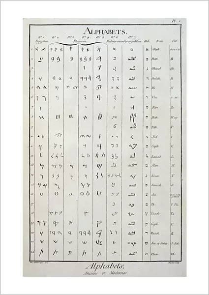 Alphabet Chart, from the L Encyclopedie by Diderot and d