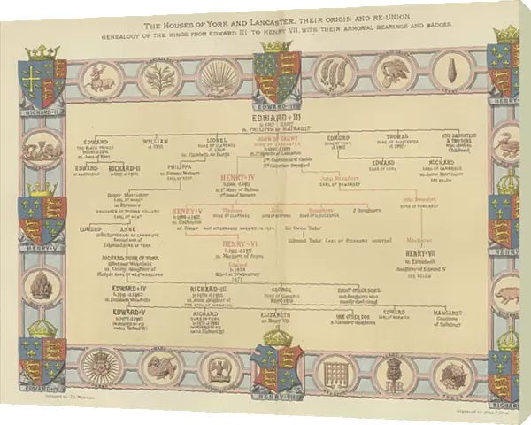 The Houses of York and Lancaster, their Origin and Re-Union, Genealogy of the Kings from Edward III to Henry VII, with their Armorial Bearings and Badges (coloured engraving)