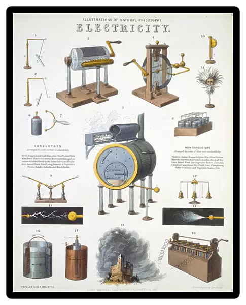 Electricity, illustrations of Natural Philosophy, published in Popular Diagrams