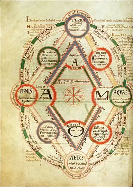 St. Johns 17 f. 7v Cosmological diagram, from the Book of Byrthferth, c. 1090 (vellum)
