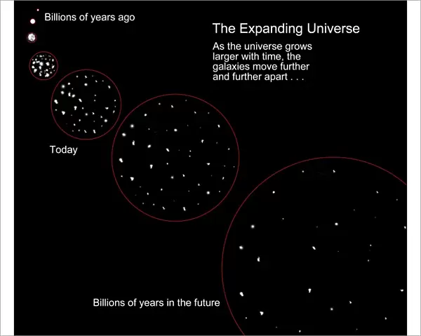 Diagram illustrating the expansion of the universe following the Big Bang