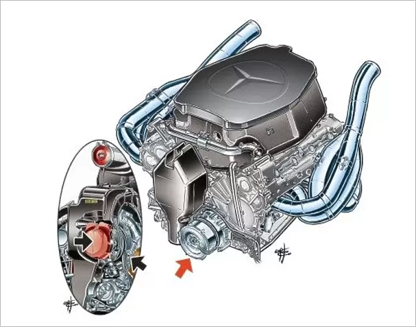 Mercedes FO 108F 2. 4 V8 engine with KERS (arrow) and Mercedes PU106 powerunit (inset) with turbo com