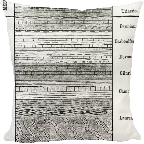 A chart of strata, layers of sedimentary rock or soil. From The Worlds Foundations or Geology for Beginners, published 1883