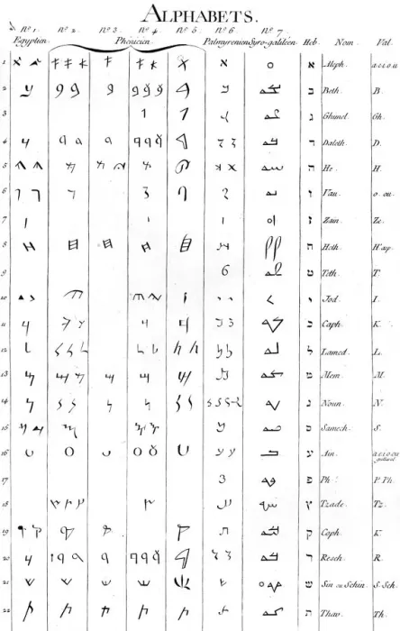 Framed Print : Ancient Alphabets Print, Circa 1760 Framed Print : Ancient Alphabets Print, Circa 1760