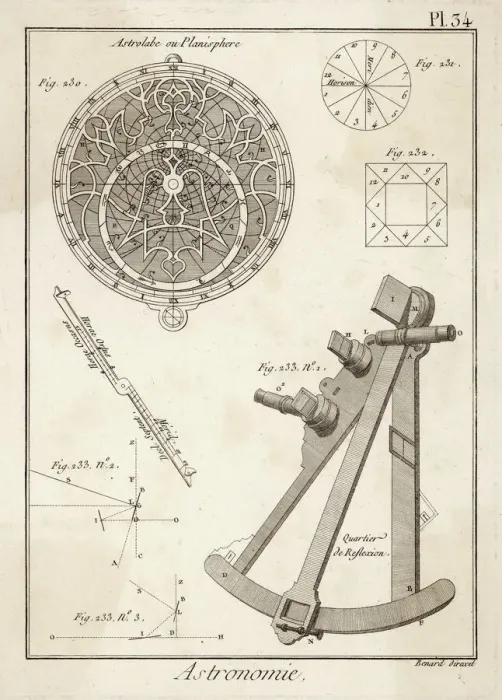 Framed Print : Astrolabe and Quadrant Print Framed Print : Astrolabe and Quadrant Print