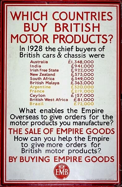 British Motor Products poster