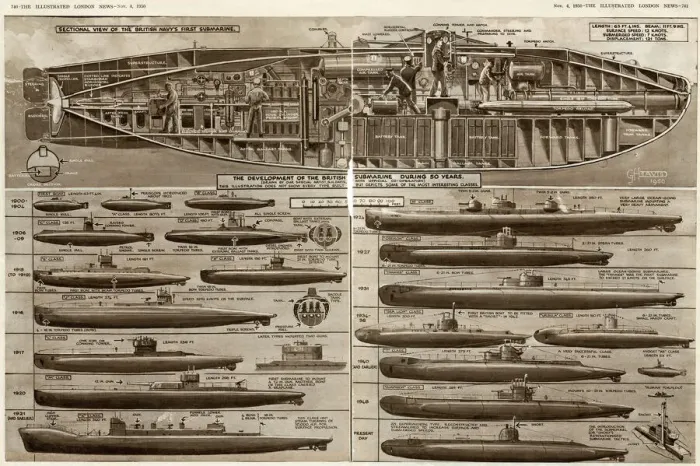 Framed Print : British Submarines 1900-1950: A Print of Naval Development Framed Print : British Submarines 1900-1950: A Print of Naval Development