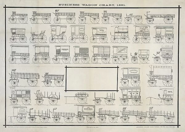 Business wagon chart, 1881