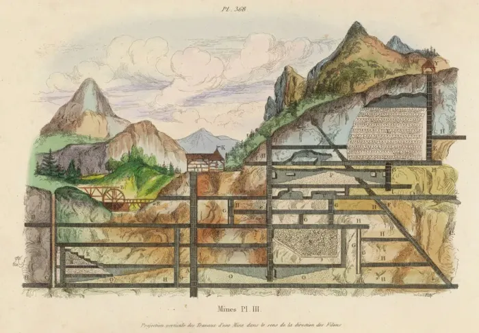 Framed Print : Coal Mine Print, 1837 Cross-Section Framed Print : Coal Mine Print, 1837 Cross-Section