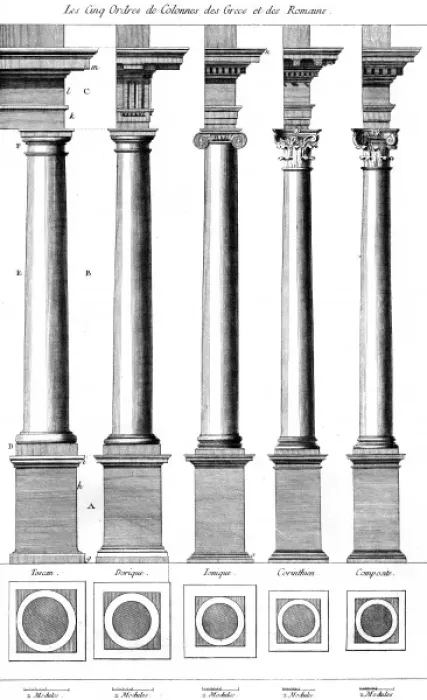 Framed Print : Classical Orders Print: Tuscan, Doric, Ionic and Corinthian Framed Print : Classical Orders Print: Tuscan, Doric, Ionic and Corinthian