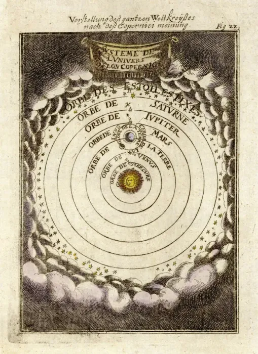 Framed Print : Copernicus Solar System Print Framed Print : Copernicus Solar System Print