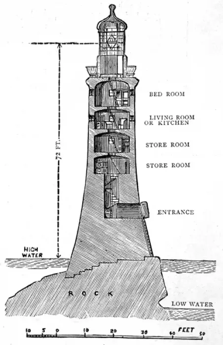 Framed Print : Eddystone Lighthouse Cross-Section Print, 1759 Engraving Framed Print : Eddystone Lighthouse Cross-Section Print, 1759 Engraving