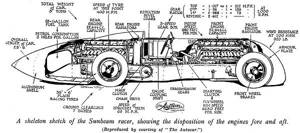 Henry Segraves Sunbeam racer in cross-section