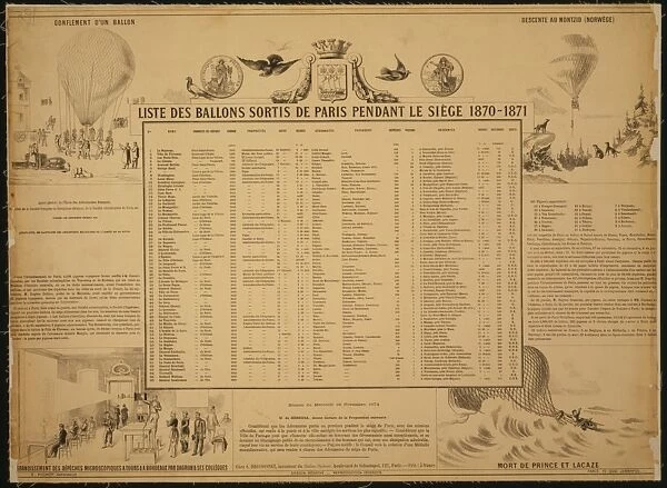 Liste de ballons sortis de Paris pendant le siege 1870-1871