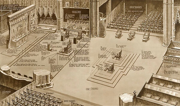 Map of the Coronation ritual within Westminster Abbey