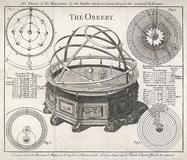 ROWLEY'S ORRERY, 1749