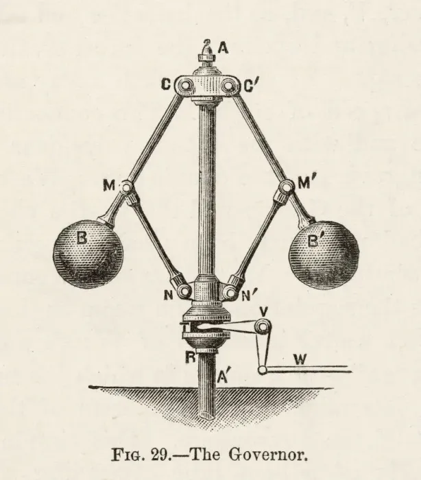 Framed Print : Steam Engine with Fly-Ball Governor Print Framed Print : Steam Engine with Fly-Ball Governor Print