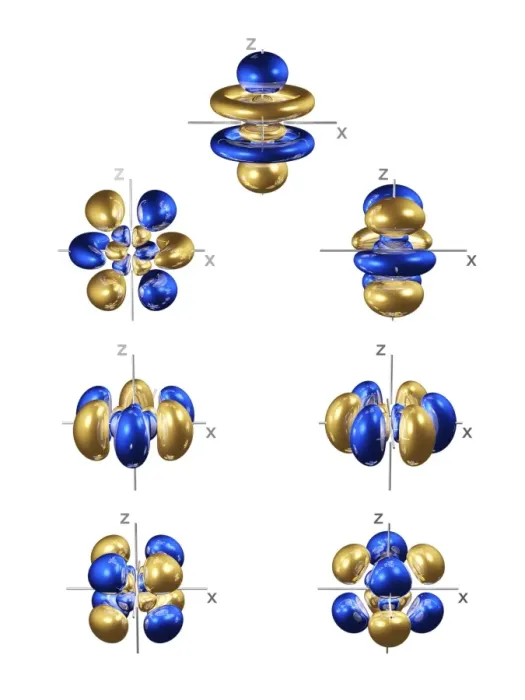 Framed Print : 5f Electron Orbitals General Set Print Framed Print : 5f Electron Orbitals General Set Print