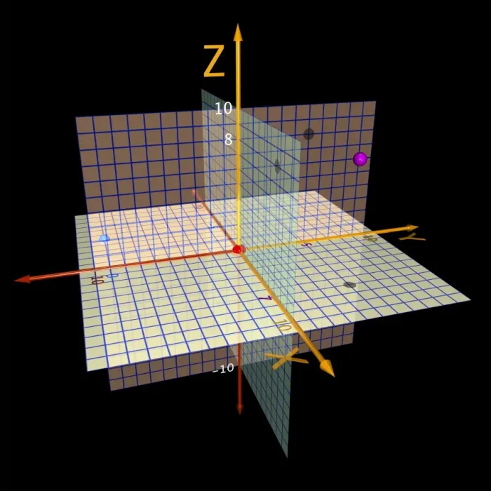 Framed Print : Cartesian Coordinates in 3D Space Print Framed Print : Cartesian Coordinates in 3D Space Print