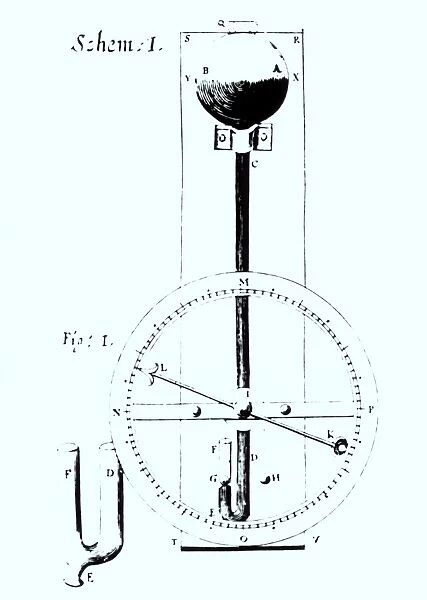 Drawing of Robert Hookes wheel barometer of 1665