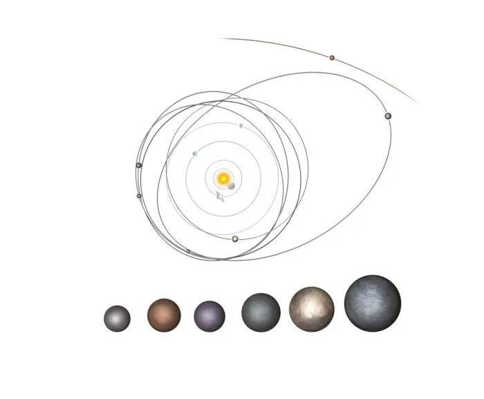 Framed Print : Dwarf Planet Orbits Print