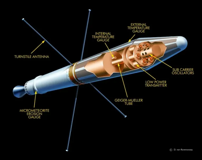 Framed Print : Explorer 1 Satellite Interior Print Framed Print : Explorer 1 Satellite Interior Print