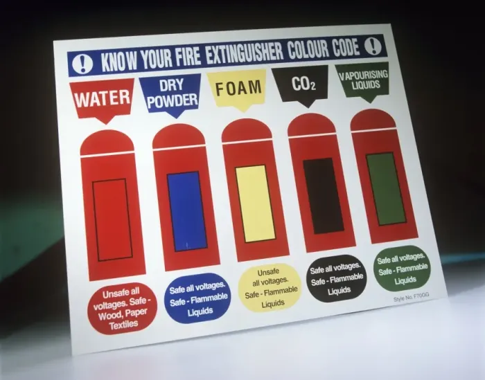 Framed Print : Fire Extinguisher Code Print Framed Print : Fire Extinguisher Code Print