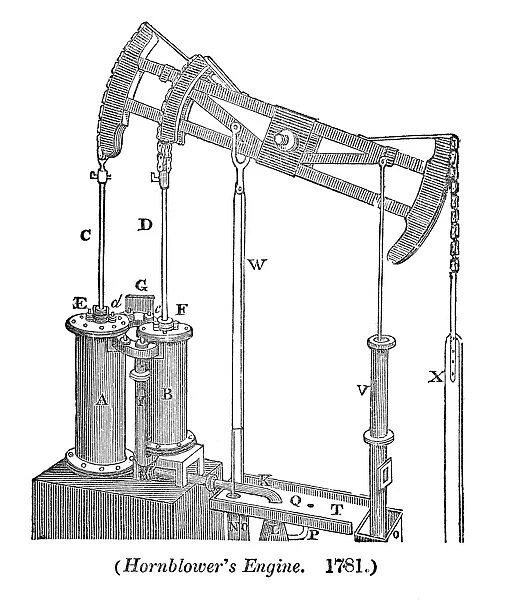 Hornblowers engine