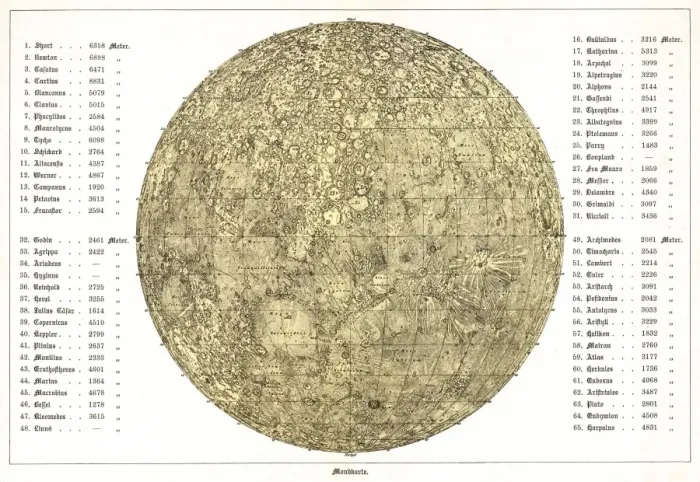 Framed Print : Lunar Map Print, 1822 Framed Print : Lunar Map Print, 1822