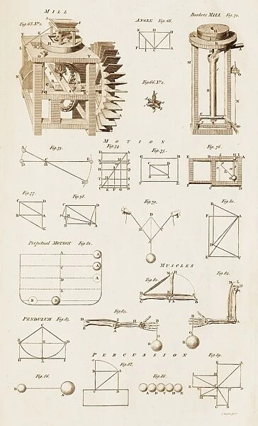 Mechanical Devices and Principles C017  /  3459